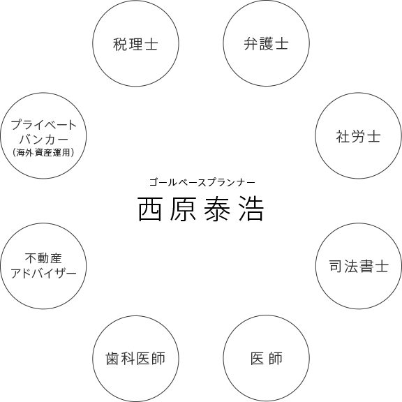 ゴールベースプランナー 西原 泰浩